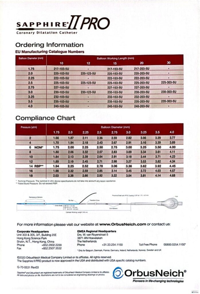 sapphire ii pro - orbusneich - ibt egypt