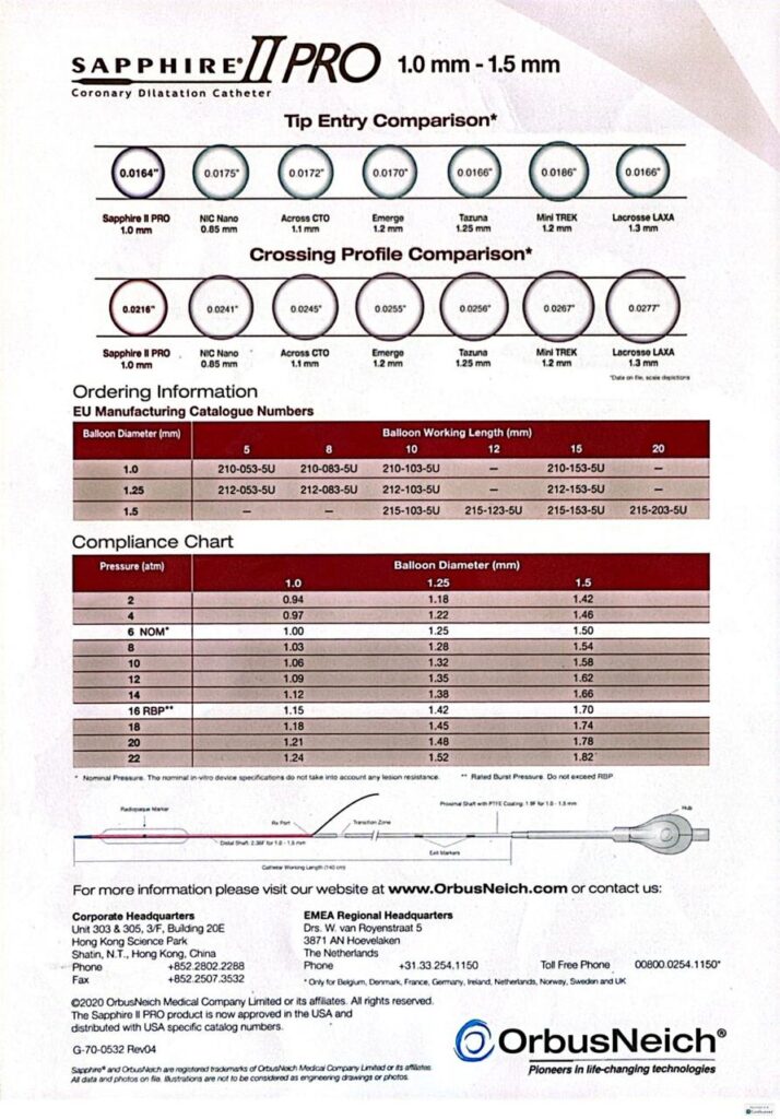 sapphire ii pro 1.0 mm - orbusneich - ibt Egypt