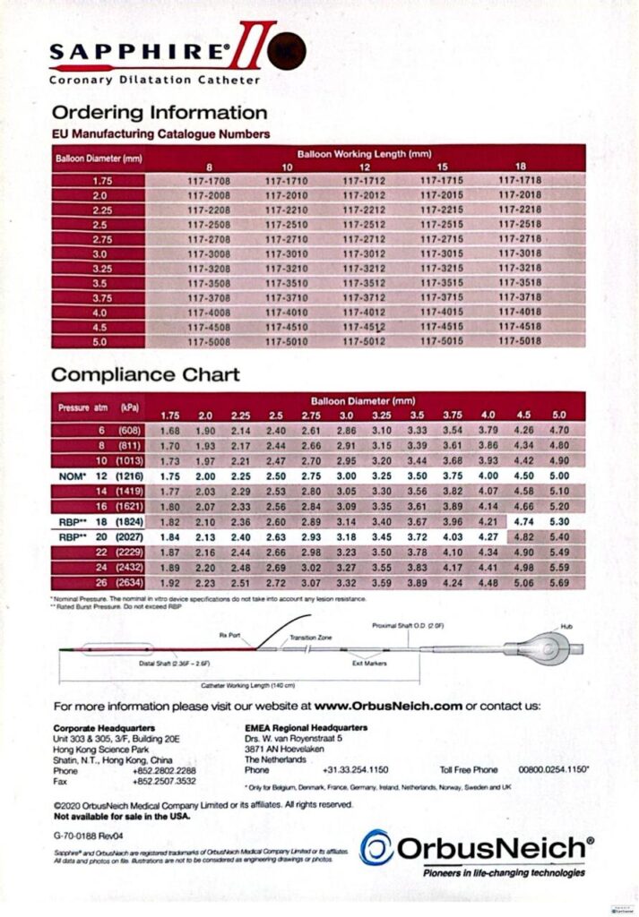 sapphire ii nc - orbusneich - ibt Egypt